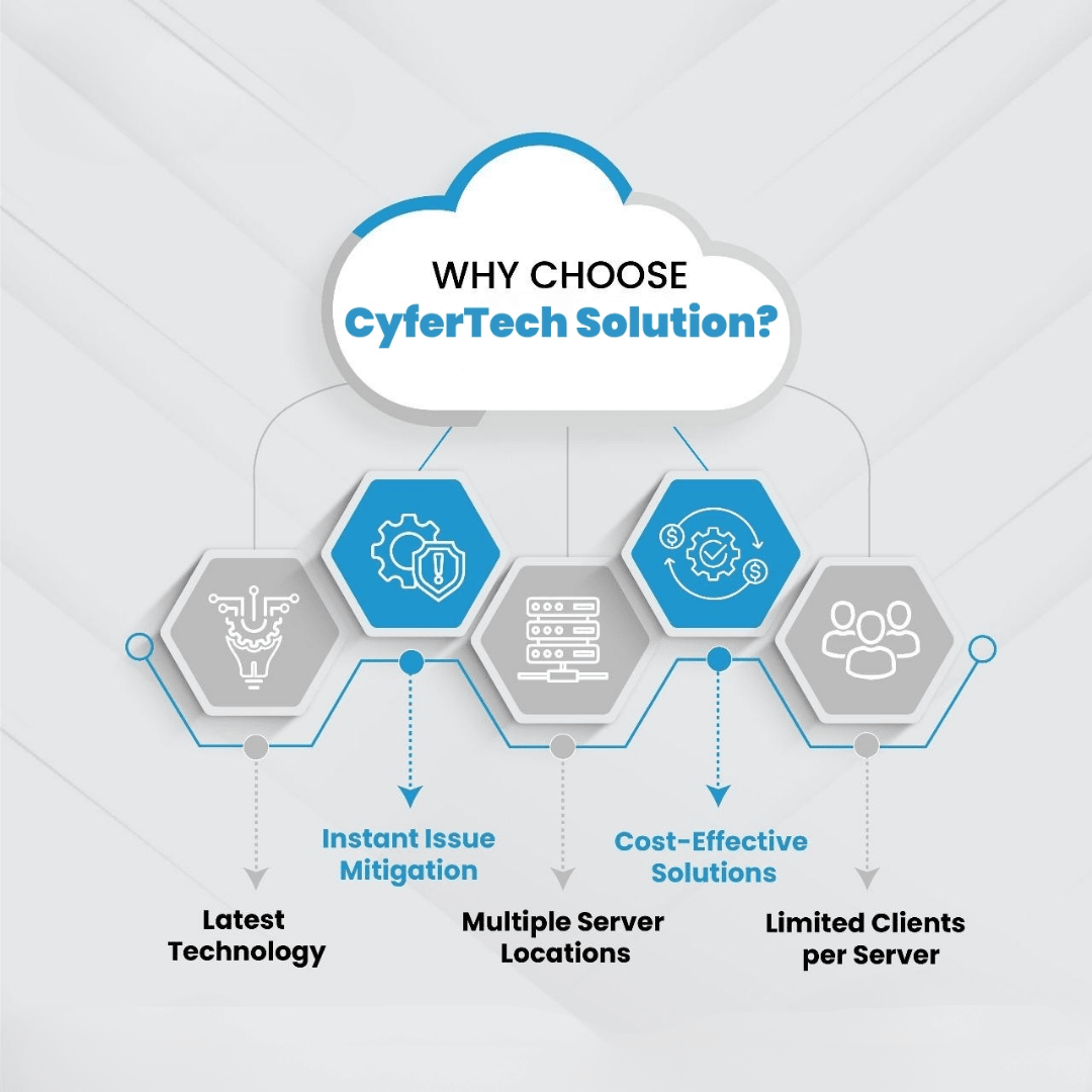 CyferTech Solution IT Agency